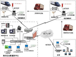 海关物流监控系统建设