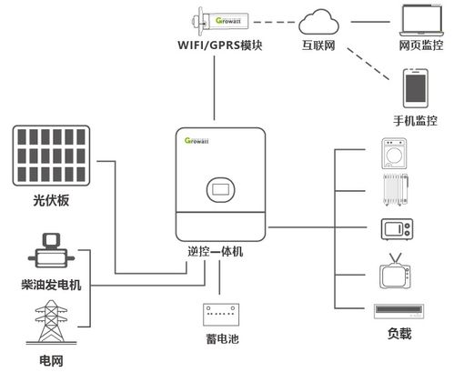 离网系统设计要点