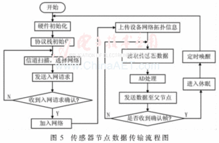 矿产开发设备运行状态远程监测系统设计与实现