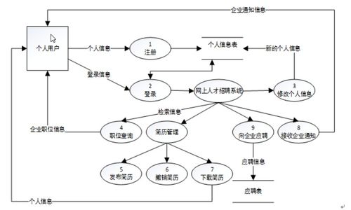 网上招聘系统的设计与实现