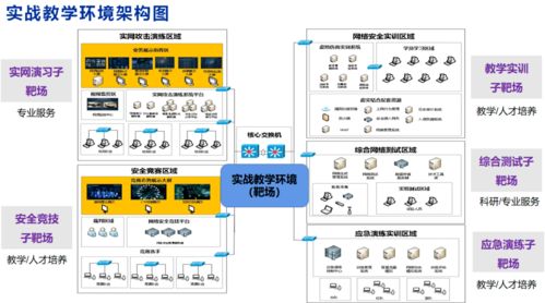 云赏学院 网络空间安全学院