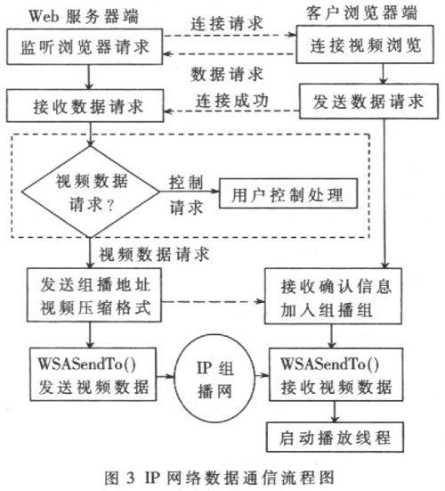 监控系统资讯