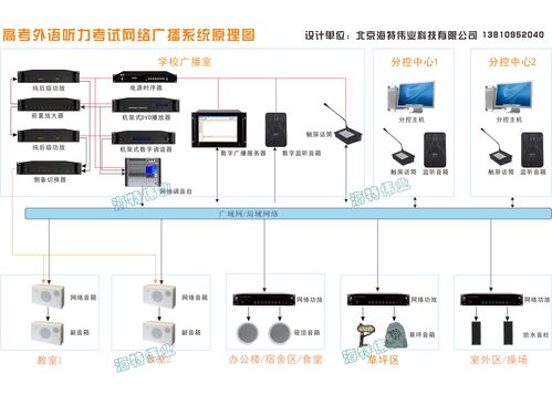 考外语听力考试网络广播系统设计方案