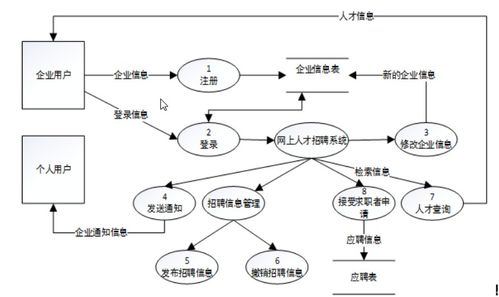 网上招聘系统的设计与实现