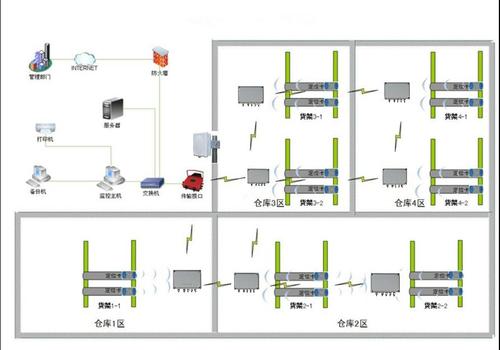 com (基于有源rfid技术的人员定位信息管理系统设计图1) 有源二端网络