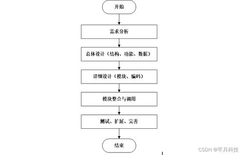 计算机毕业设计ssm宠物爱好者交流网站的设计与实现p26539