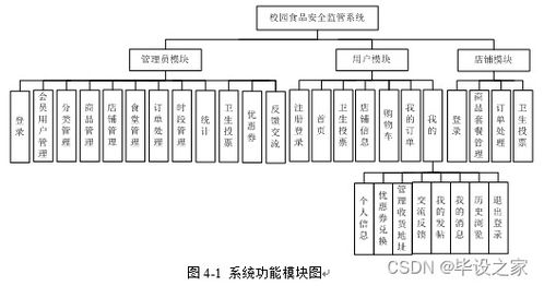 基于微信小程序的校园食品安全监管系统的设计与实现 源码 论文 v 211