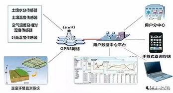 ai iot为农业赋能 安防