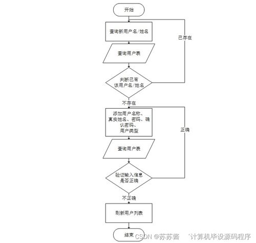 计算机毕业设计springboot的旅游信息管理系统设计与实现hyrsf9