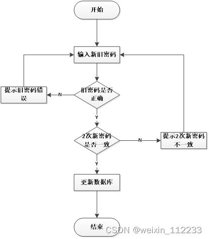 基于springboot的学生评奖评优管理系统的设计与实现论文