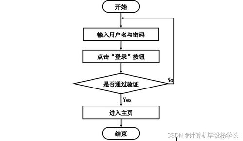 计算机毕业设计ssm基于java的废品回收管理系统设计与实现t17369