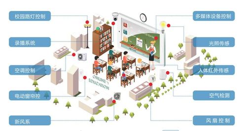 智慧校园物联网app系统开发 加快推进智慧校园建设