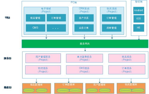 从未停止过的系统架构设计步伐