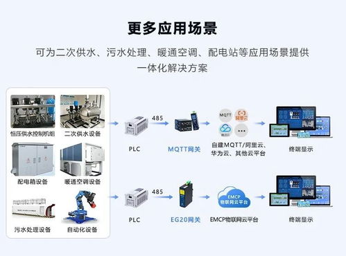 遥瞻智慧 排水系统远程监控的卓越解决方案