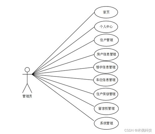 ssm基于云端的小区物业智能管理系统82k6l计算机毕业设计问题的解决方案与方法