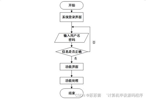 计算机毕业设计springboot基于数据加密的高校奖学金评定系统的设计与实现4m3i09