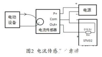 一种基于机智云平台服务器实现数据远传